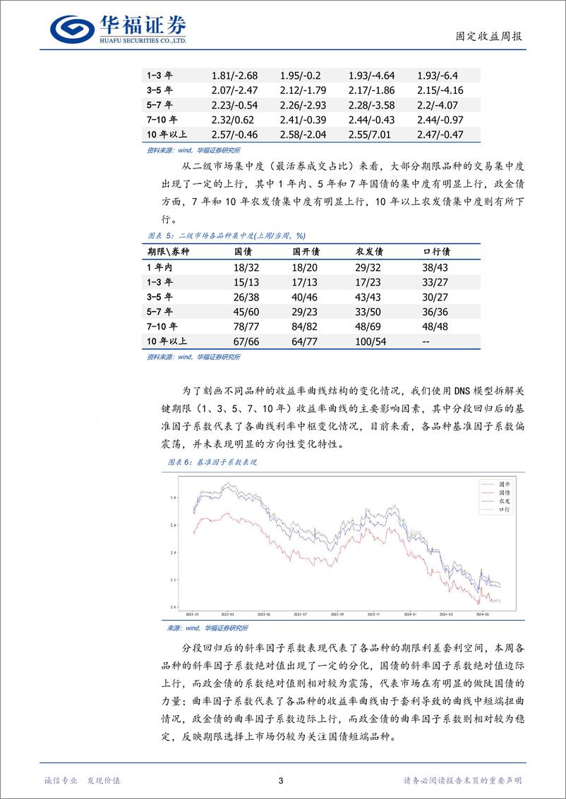 《固收量化：量化模型看好短端利率-240602-华福证券-16页》 - 第6页预览图