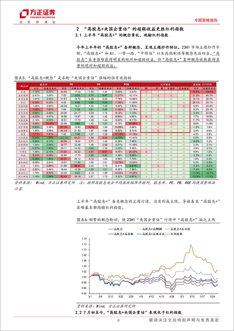 《“大安全当立”系列报告（八）：央国企重估，“高股息+”的新红利主线-20230920-方正证券-17页》 - 第7页预览图