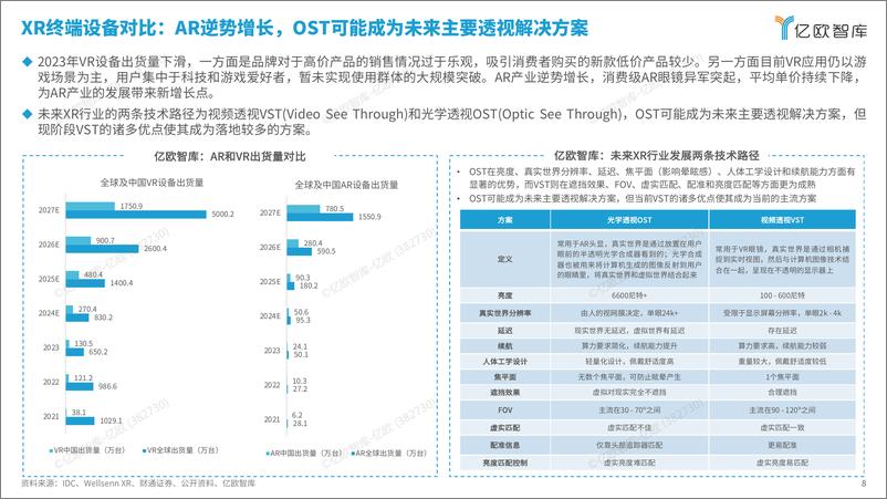 《亿欧智库-AR行业：2024年中国AR产业发展洞察研究-67页》 - 第8页预览图