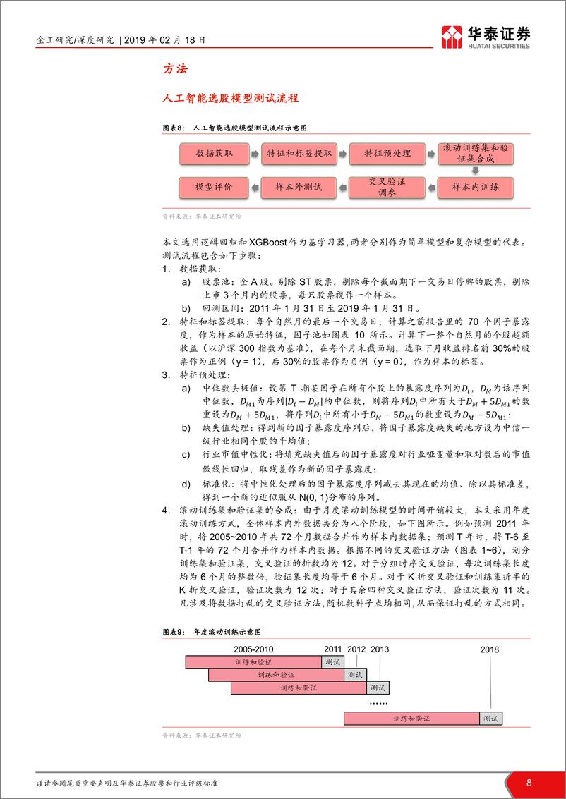 《华泰证券-华泰人工智能系列之十六_再论时序交叉验证对抗过拟合》 - 第8页预览图