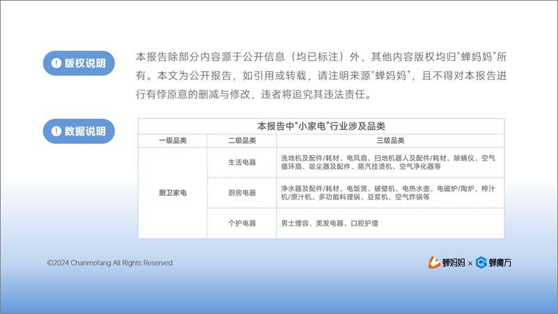 《2024年抖音电商小家电行业分析报告-32页》 - 第4页预览图