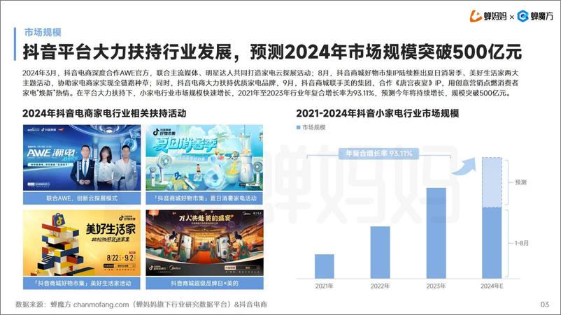 《2024年抖音电商小家电行业分析报告-32页》 - 第7页预览图