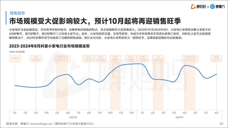 《2024年抖音电商小家电行业分析报告-32页》 - 第8页预览图