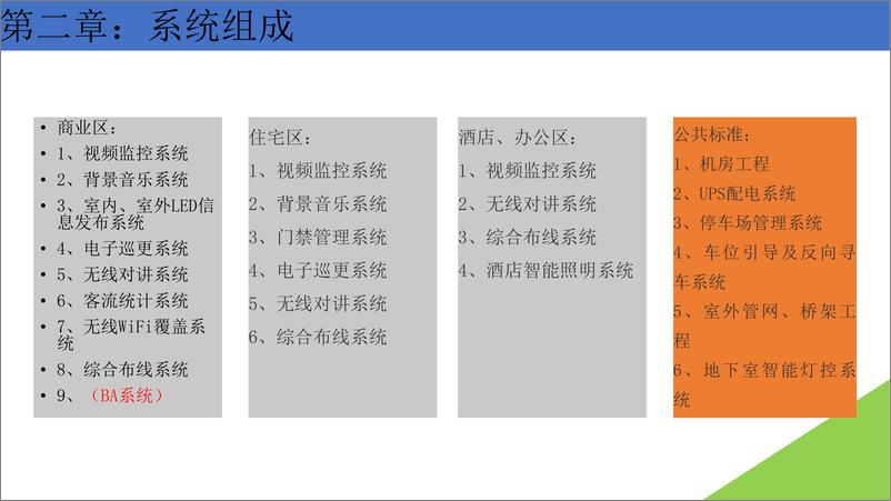 《智慧商业中心智能化系统设计汇报方案》 - 第6页预览图