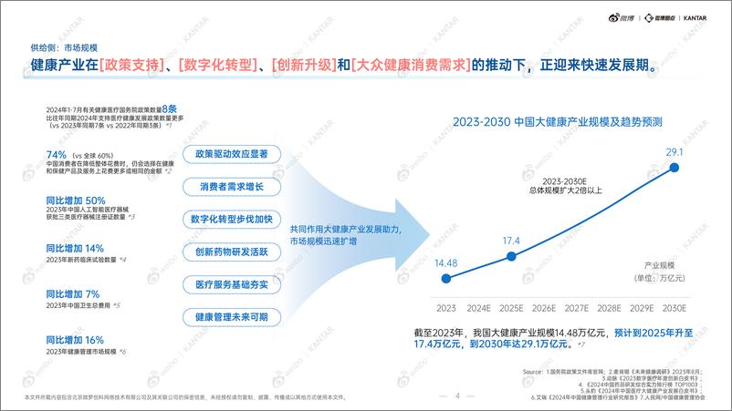 《2024H1微博大健康行业内容生态及社交热点白皮书》-99页 - 第5页预览图