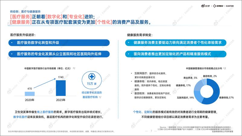 《2024H1微博大健康行业内容生态及社交热点白皮书》-99页 - 第8页预览图