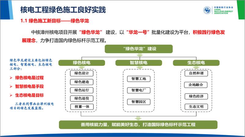 《核电工程绿色施工良好实践和工作亮点》 - 第7页预览图