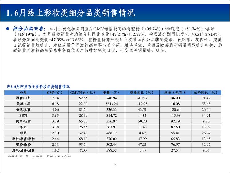 《纺织服装行业2019年6月化妆品电商数据跟踪报告：增速环比提升，头部品牌增长强劲-20190716-长城证券-25页》 - 第8页预览图