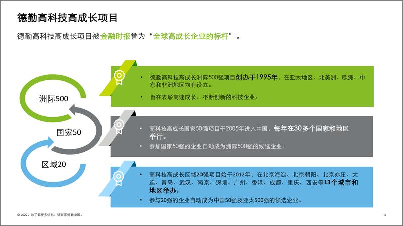 《德勤+2022成都高科技高成长项目报告-31页》 - 第5页预览图