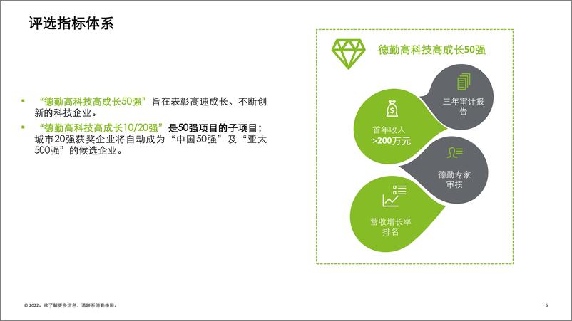 《德勤+2022成都高科技高成长项目报告-31页》 - 第6页预览图