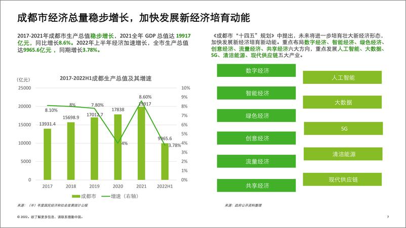 《德勤+2022成都高科技高成长项目报告-31页》 - 第8页预览图