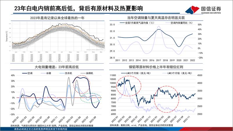 《家电行业2024年研究框架：白电高股息增速稳，关注性价比、低渗透和零部件新领域》 - 第5页预览图