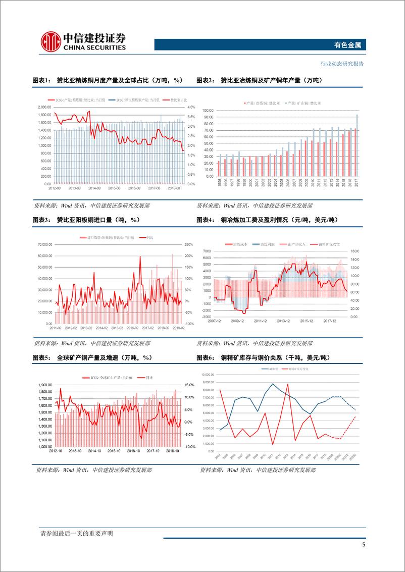 《有色金属行业：关税加征暂缓预期回暖，工业金属普涨铜价值得期待-20190701-中信建投-38页》 - 第7页预览图