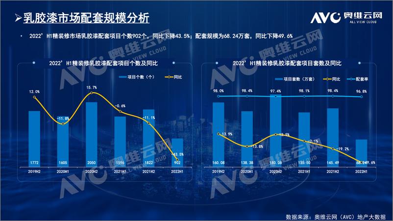 《【家电报告】精装市场逐渐回温，建材部品稳中向好-6页》 - 第4页预览图