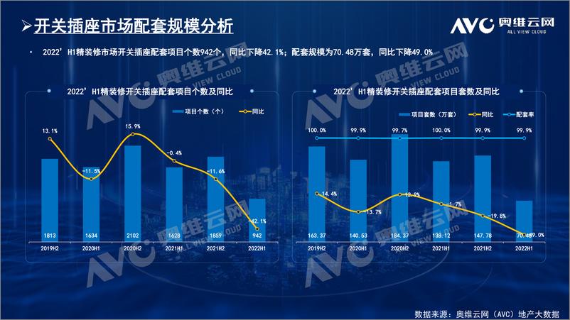 《【家电报告】精装市场逐渐回温，建材部品稳中向好-6页》 - 第6页预览图
