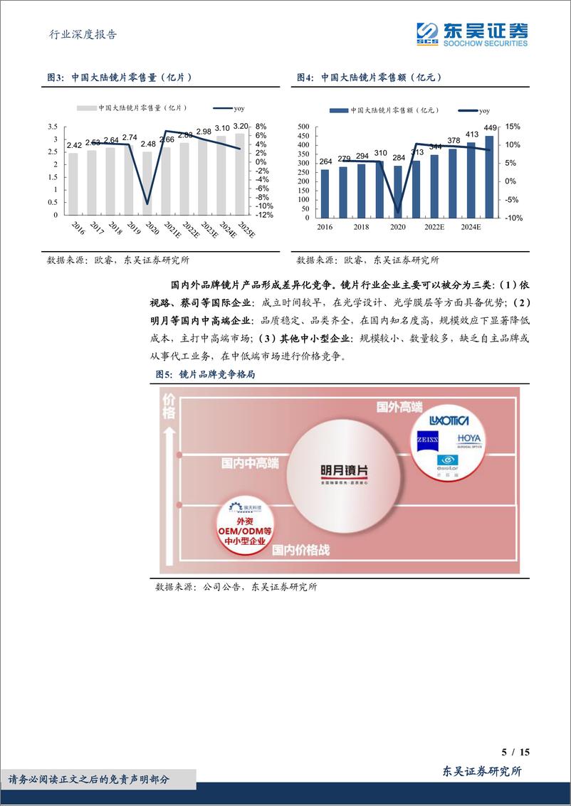 《商贸零售行业深度报告：离焦镜（近视防控镜），消费升级下渗透率持续提升，市场广阔发展迅速-20220610-东吴证券-15页》 - 第6页预览图