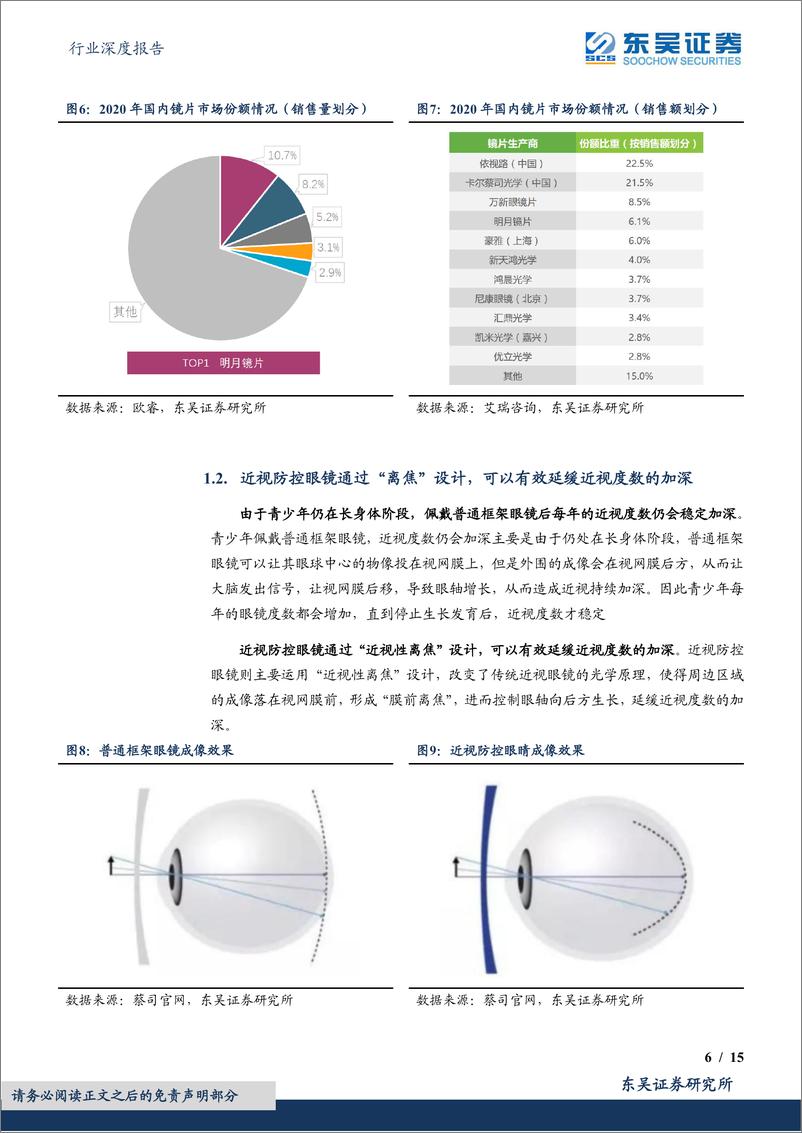 《商贸零售行业深度报告：离焦镜（近视防控镜），消费升级下渗透率持续提升，市场广阔发展迅速-20220610-东吴证券-15页》 - 第7页预览图