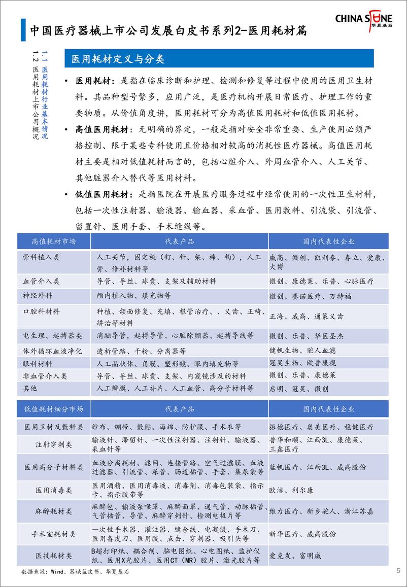 《华夏基石-中国医疗器械上市公司发展白皮书系列2-医用耗材篇（发布版）-2020.1-120页》 - 第6页预览图