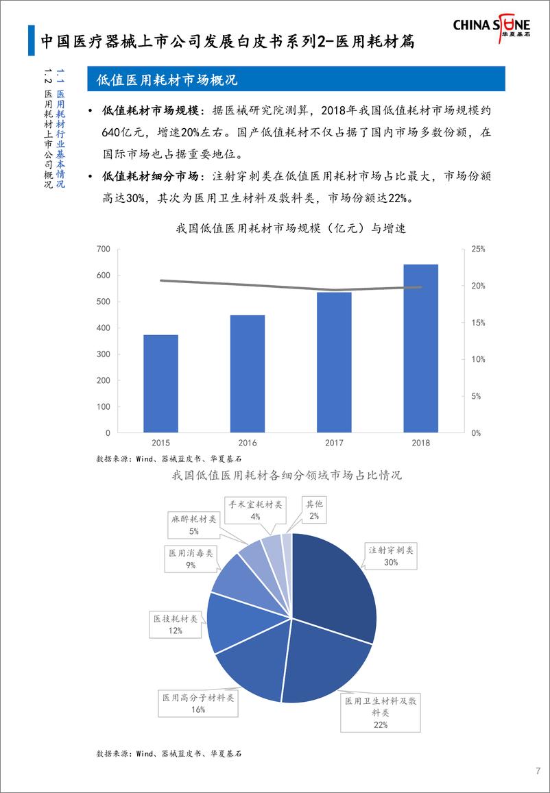 《华夏基石-中国医疗器械上市公司发展白皮书系列2-医用耗材篇（发布版）-2020.1-120页》 - 第8页预览图