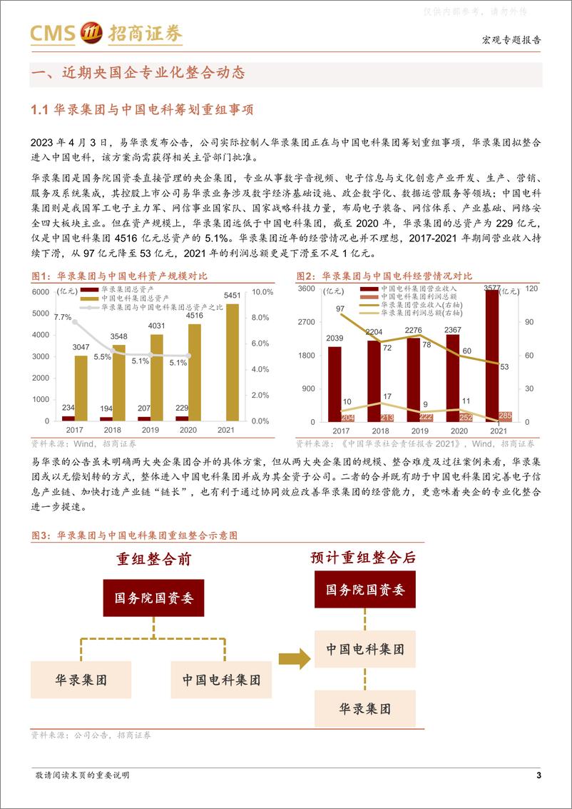 《招商证券-国有资本投资公司专题研究之九：从华录与电科整合看央国企下一步整合动态-230409》 - 第3页预览图