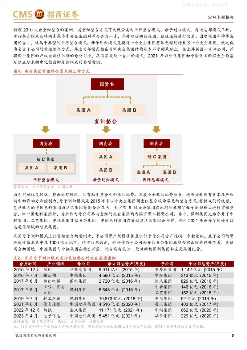 《招商证券-国有资本投资公司专题研究之九：从华录与电科整合看央国企下一步整合动态-230409》 - 第5页预览图