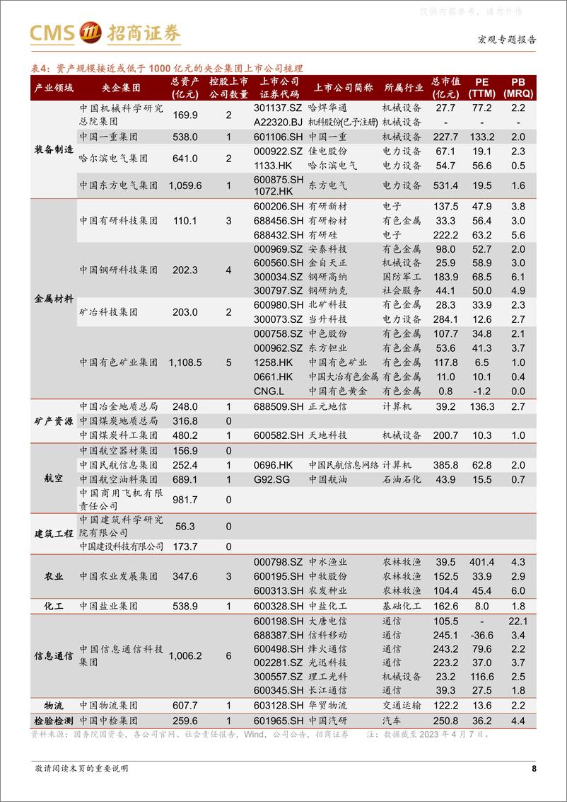 《招商证券-国有资本投资公司专题研究之九：从华录与电科整合看央国企下一步整合动态-230409》 - 第8页预览图