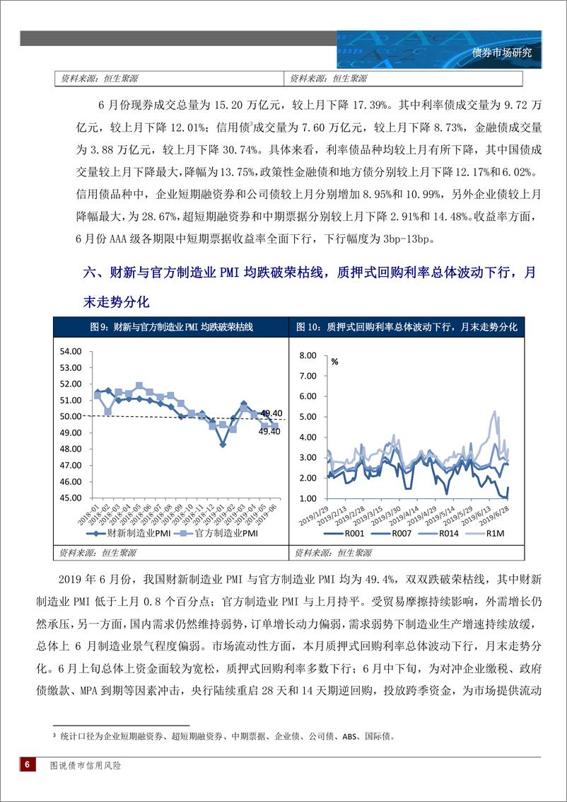 《中诚信-图说债市信用风险2019年6月-2019.6-14页》 - 第6页预览图