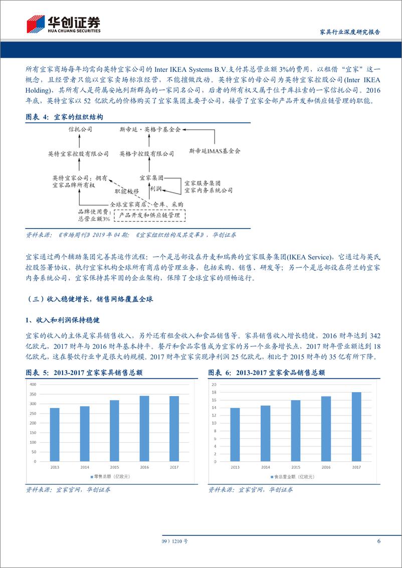 《家具行业品牌家居的白银时代系列报告（五）：回首看宜家，渠道、产品、供应链三位一体构筑竞争优势-20190628-华创证券-20页》 - 第7页预览图