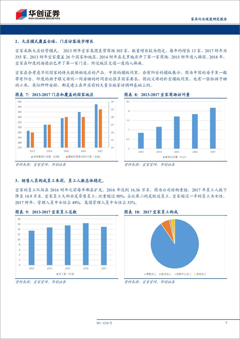 《家具行业品牌家居的白银时代系列报告（五）：回首看宜家，渠道、产品、供应链三位一体构筑竞争优势-20190628-华创证券-20页》 - 第8页预览图