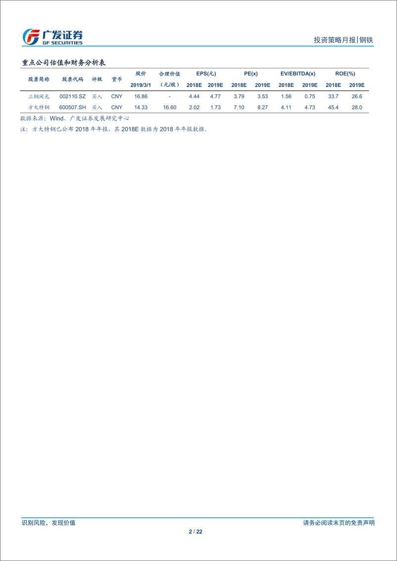 《钢铁行业2019年3月投资策略：旺季钢材价、利中枢或逐步抬升，建议关注开工旺季机会-20190303-广发证券-22页》 - 第3页预览图