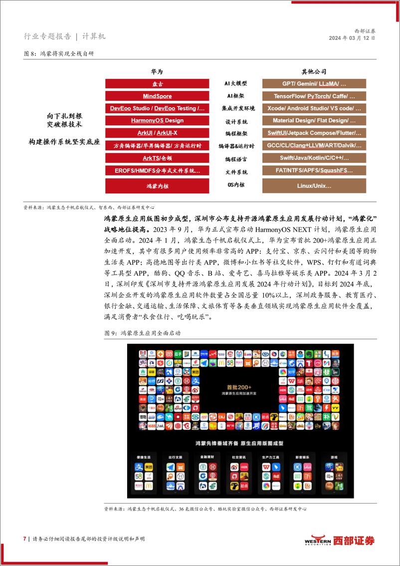 《计算机行业人工智能系列报告(二)-鸿蒙：超级的智能连接-240312-西部证券-12页》 - 第7页预览图