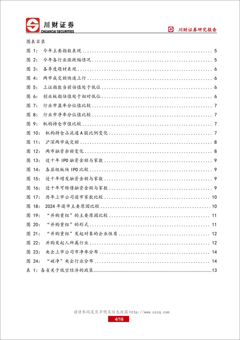 《年度投资策略：2024年A股市场回顾与2025年投资策略展望-241130-川财证券-16页》 - 第4页预览图