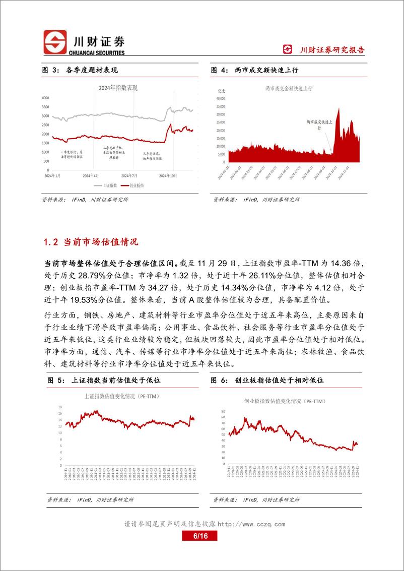 《年度投资策略：2024年A股市场回顾与2025年投资策略展望-241130-川财证券-16页》 - 第6页预览图