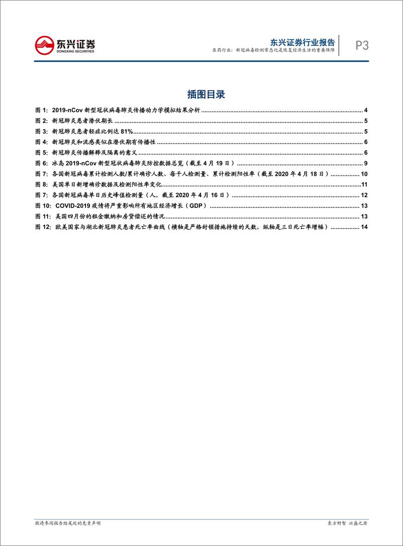 《医药行业：新冠病毒检测常态化是恢复经济生活的重要保障-20200420-东兴证券-24页》 - 第4页预览图