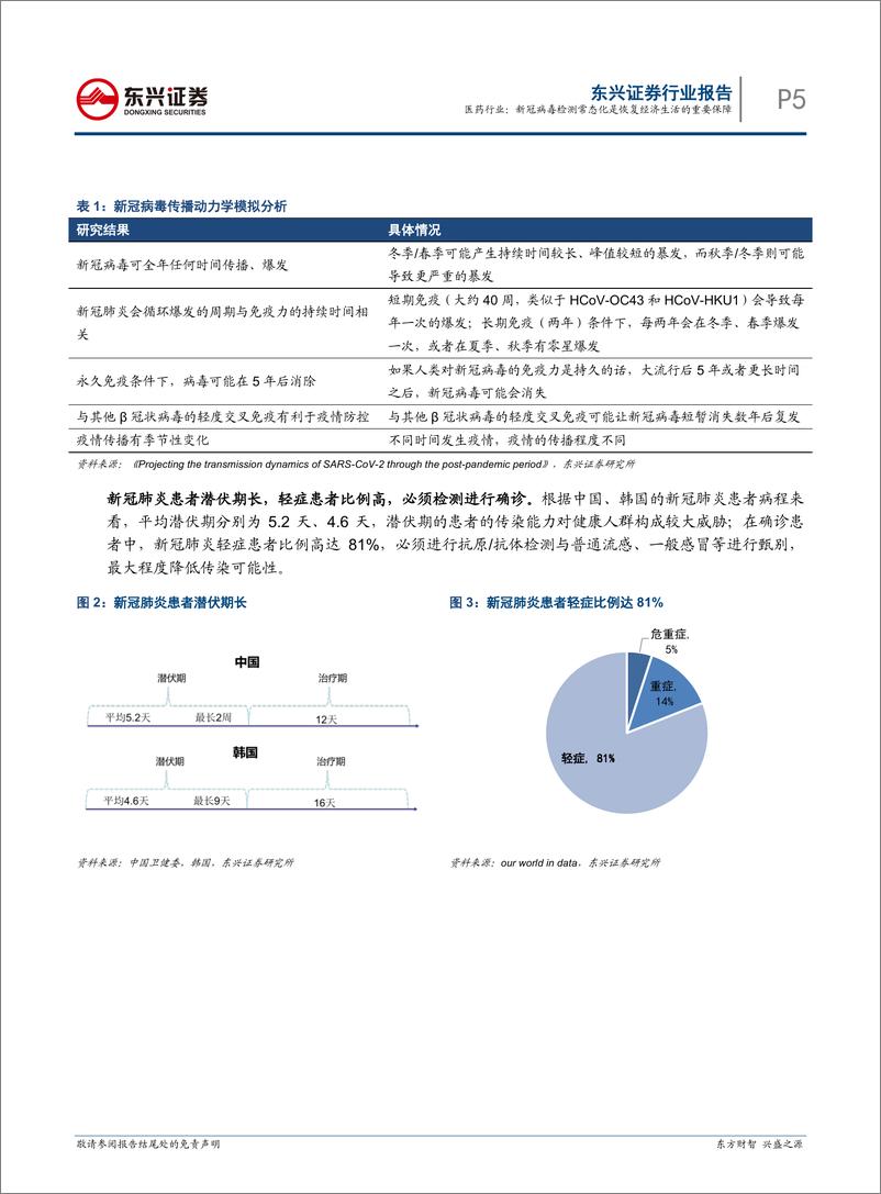 《医药行业：新冠病毒检测常态化是恢复经济生活的重要保障-20200420-东兴证券-24页》 - 第6页预览图