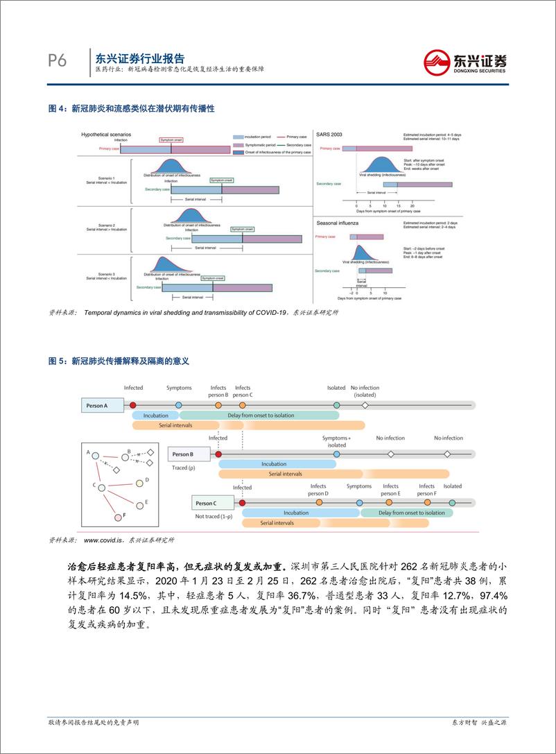 《医药行业：新冠病毒检测常态化是恢复经济生活的重要保障-20200420-东兴证券-24页》 - 第7页预览图