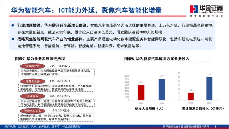 《通信行业深度报告：智能汽车，算力与智能化融合，技术与价值量共进-240329-华金证券-70页》 - 第8页预览图