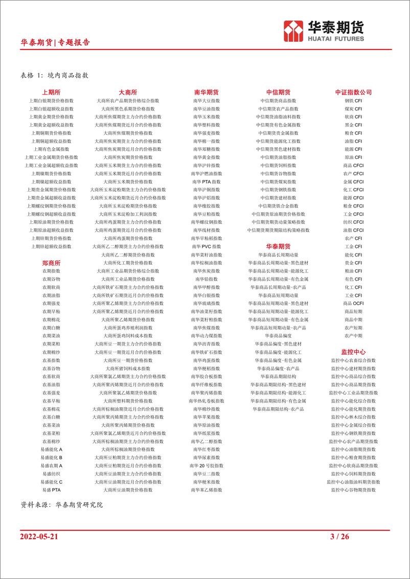 《资产配置系列（五）：商品指数期货标的指数的考察-20220521-华泰期货-26页》 - 第4页预览图