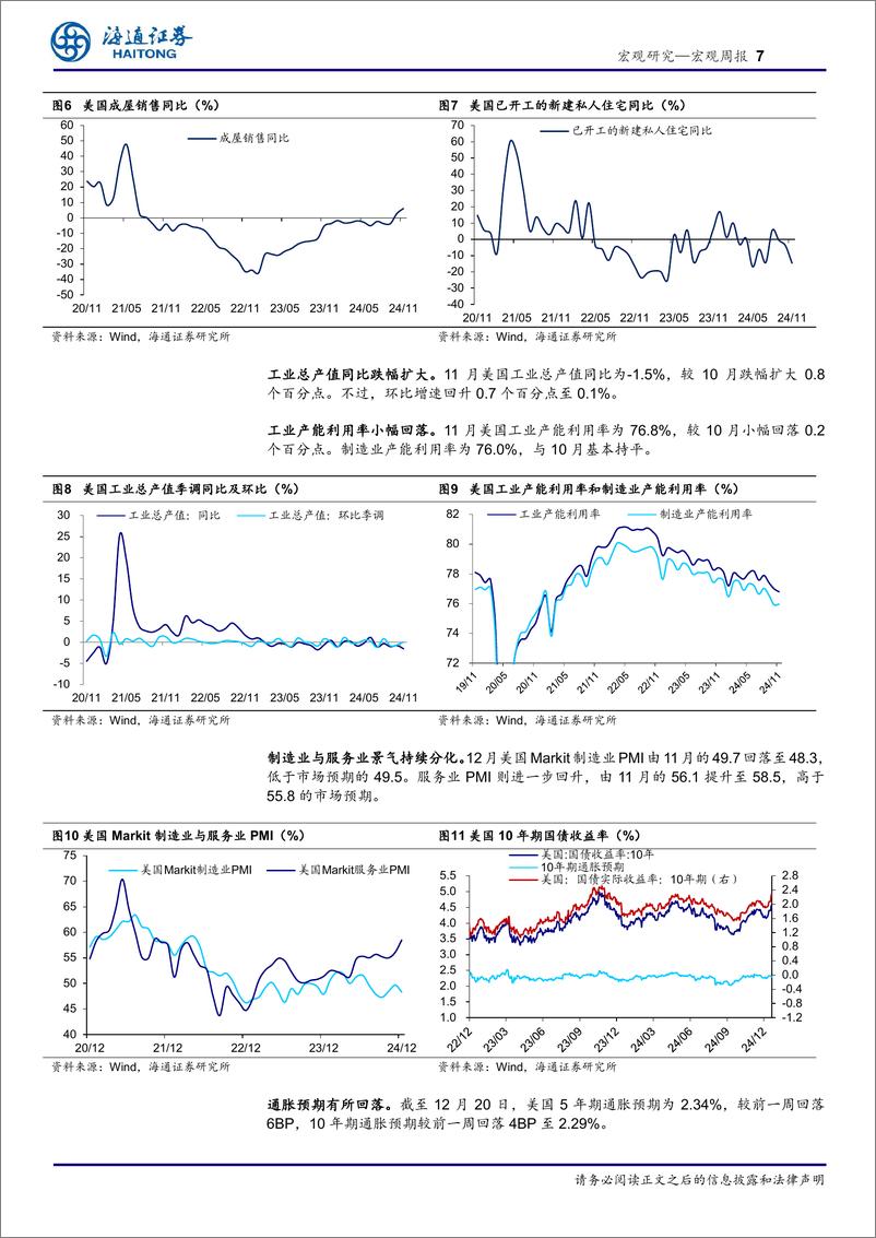 《海外经济政策跟踪：美国，消费仍稳，降息预期回落-241222-海通证券-11页》 - 第7页预览图