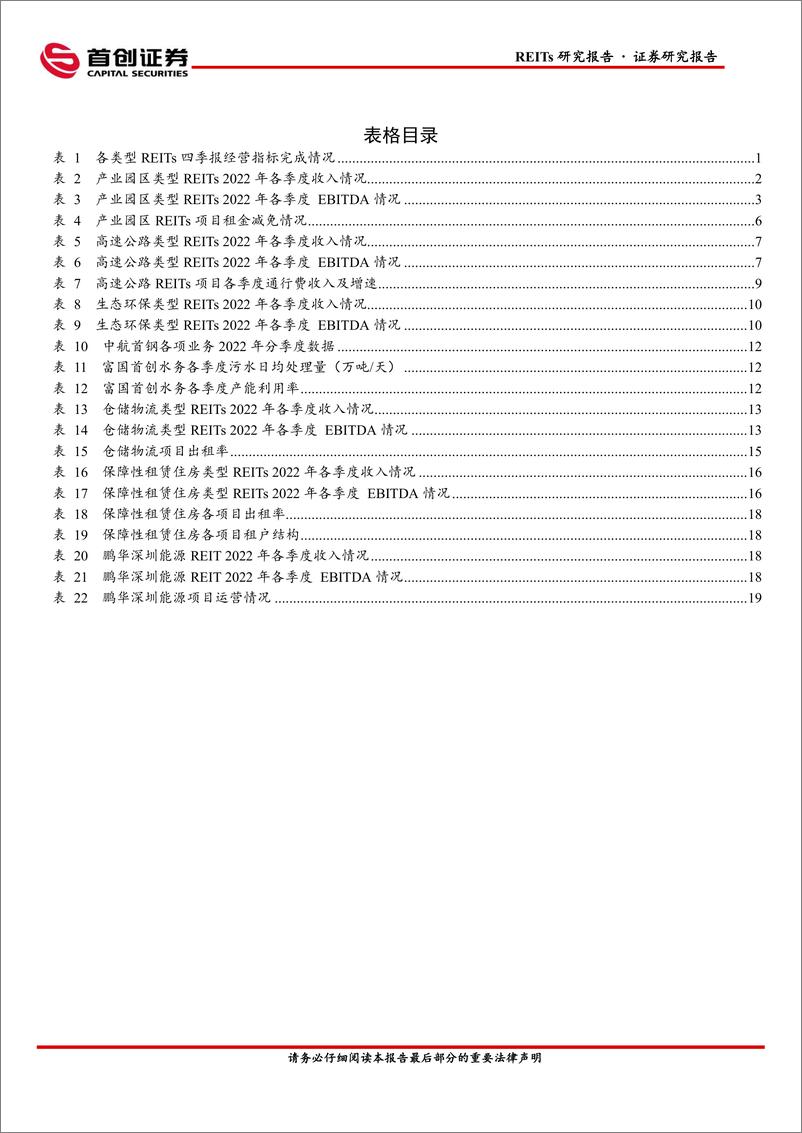 《公募REITs2022年四季报点评：复苏主线中寻找板块确定性-20230208-首创证券-25页》 - 第5页预览图