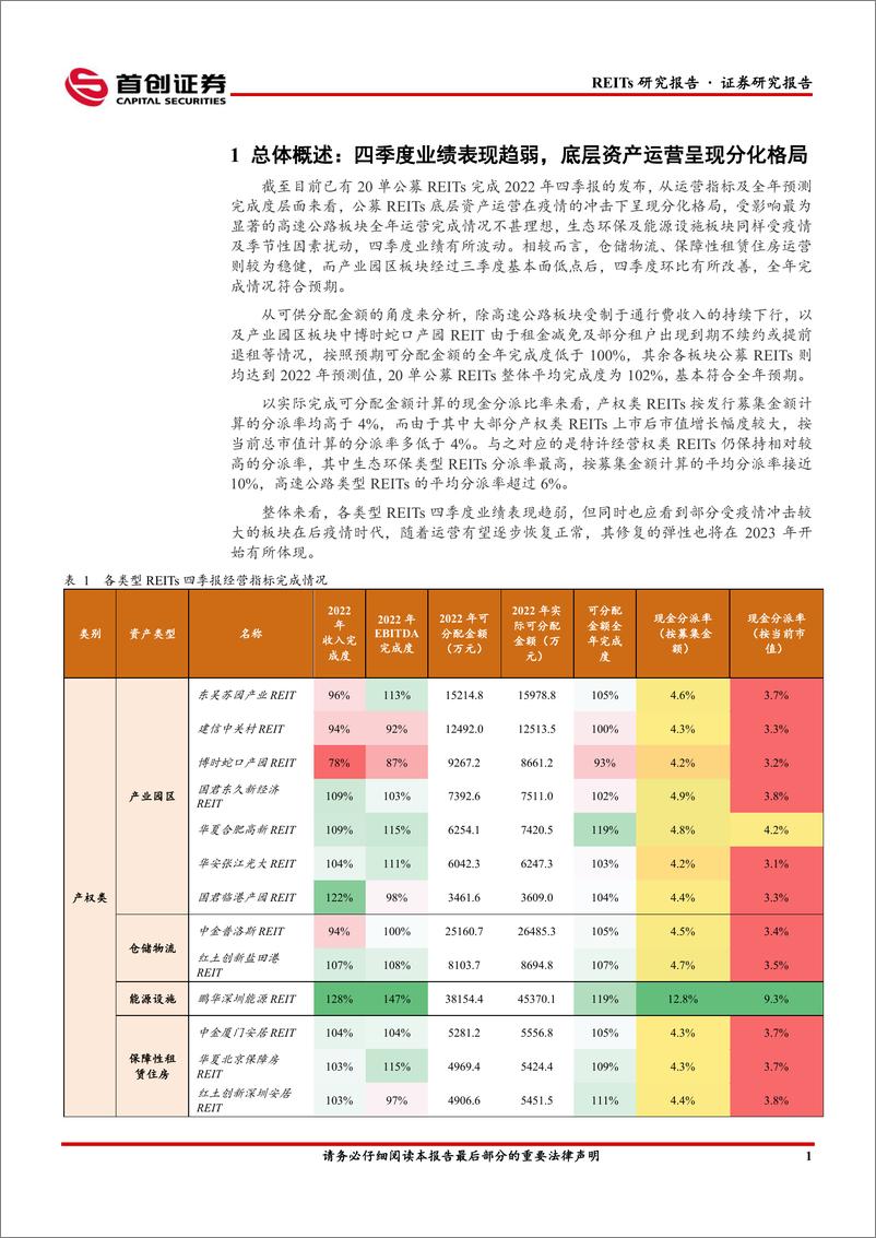 《公募REITs2022年四季报点评：复苏主线中寻找板块确定性-20230208-首创证券-25页》 - 第6页预览图