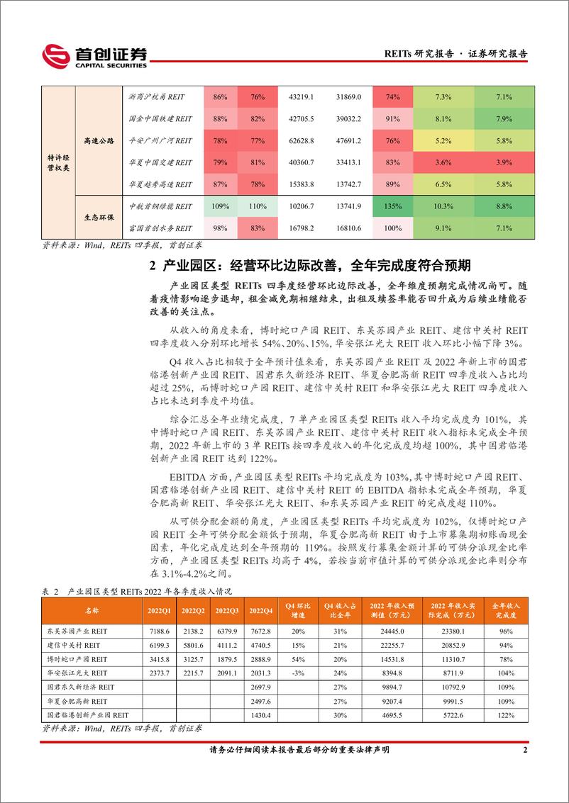 《公募REITs2022年四季报点评：复苏主线中寻找板块确定性-20230208-首创证券-25页》 - 第7页预览图