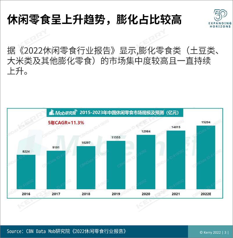 《2022年膨化零食创新趋势分享-2023.04-26页》 - 第4页预览图