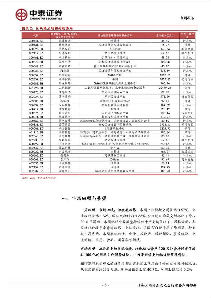 《关注“区块链+”主题投资机会-20191027-中泰证券-12页》 - 第6页预览图