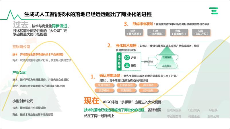 《企业AIGC 商业落地应用研究报告-57页》 - 第5页预览图