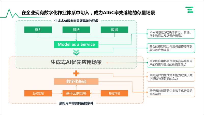 《企业AIGC 商业落地应用研究报告-57页》 - 第6页预览图