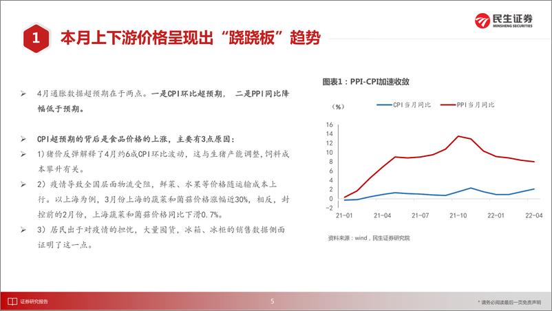 《2022年4月通胀数据点评：通胀逻辑的蜕变-20220511-民生证券-16页》 - 第7页预览图