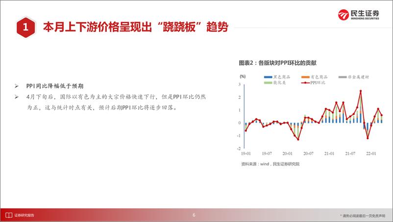 《2022年4月通胀数据点评：通胀逻辑的蜕变-20220511-民生证券-16页》 - 第8页预览图