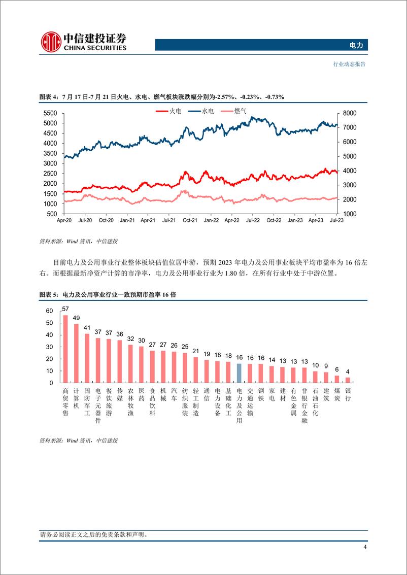 《电力行业动态：六月火电发电量显著提升，煤炭总供给量稳健提升-20230724-中信建投-22页》 - 第7页预览图