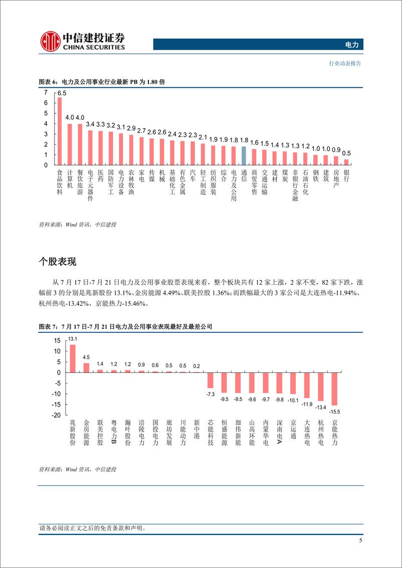 《电力行业动态：六月火电发电量显著提升，煤炭总供给量稳健提升-20230724-中信建投-22页》 - 第8页预览图